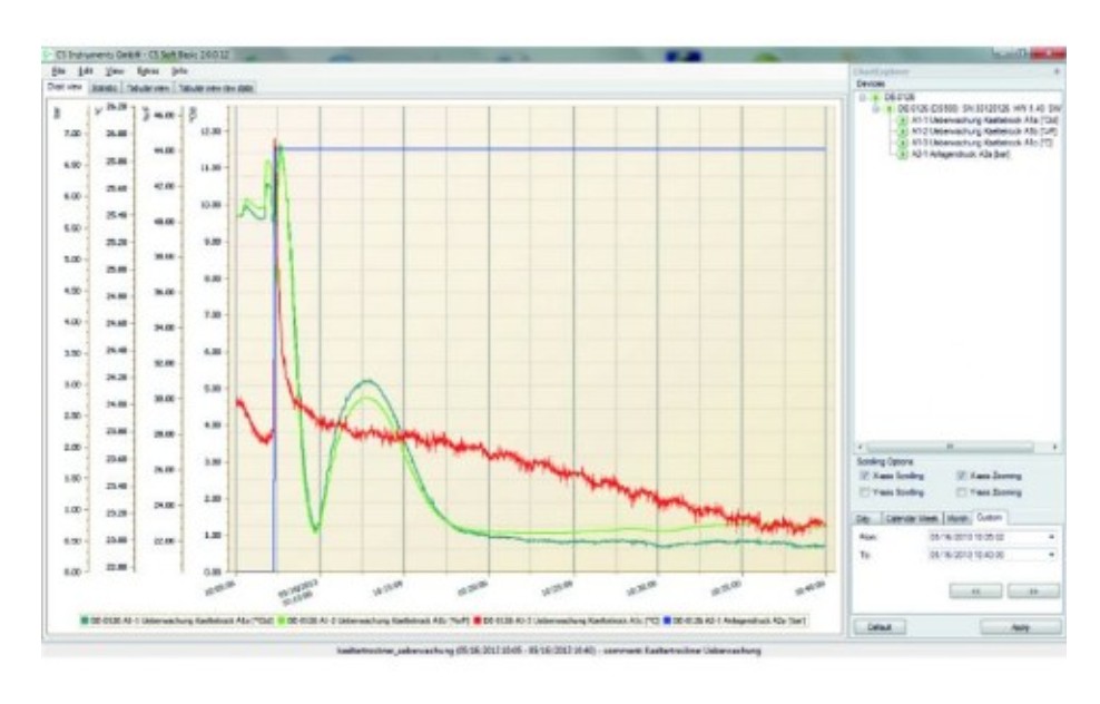 Druckluft-conceptAIR-Analyse-AirCenterNiederrhein