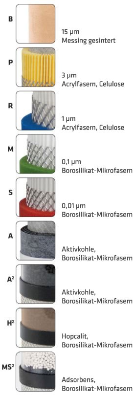 Filtrationsarten-AirCenter-Niederrhein